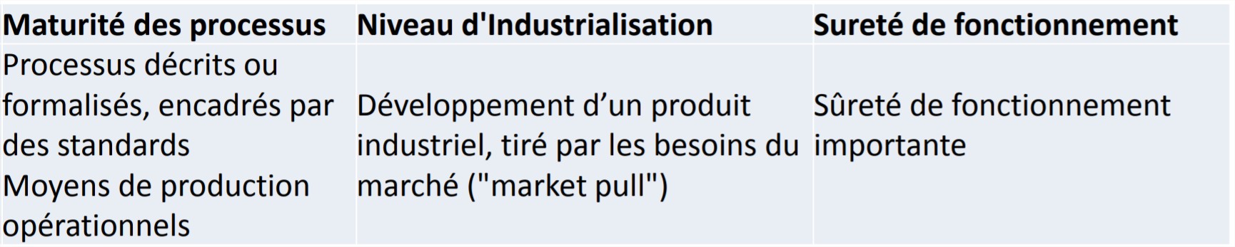 Récapitulatif