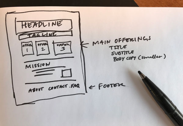 Hand drawn sketch with headline, tagline, three offerings, mission, and a footer.
