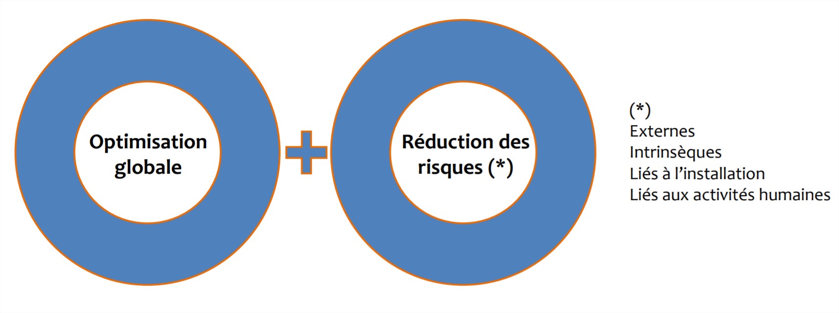Schéma d'exemple