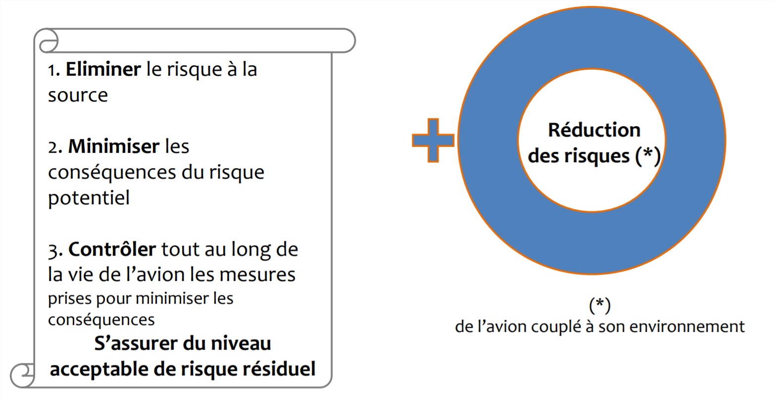 Schéma d'exemple