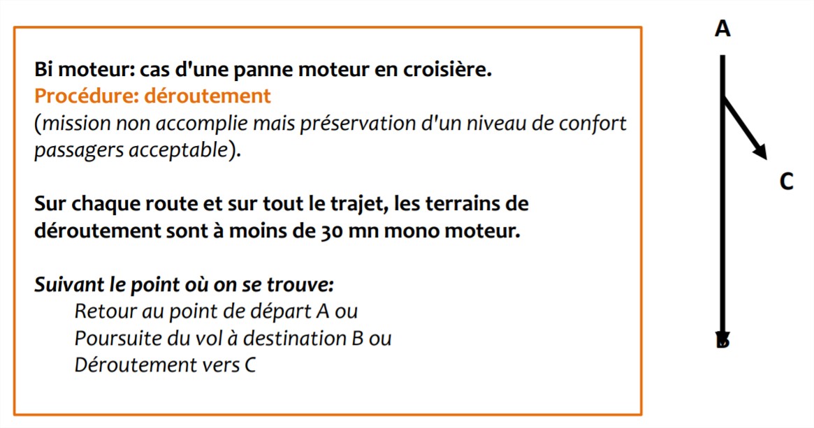 Exemple de concept