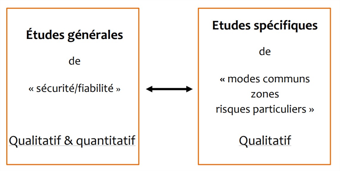 Exemple de concept « fail safe » vers « fail Operational »