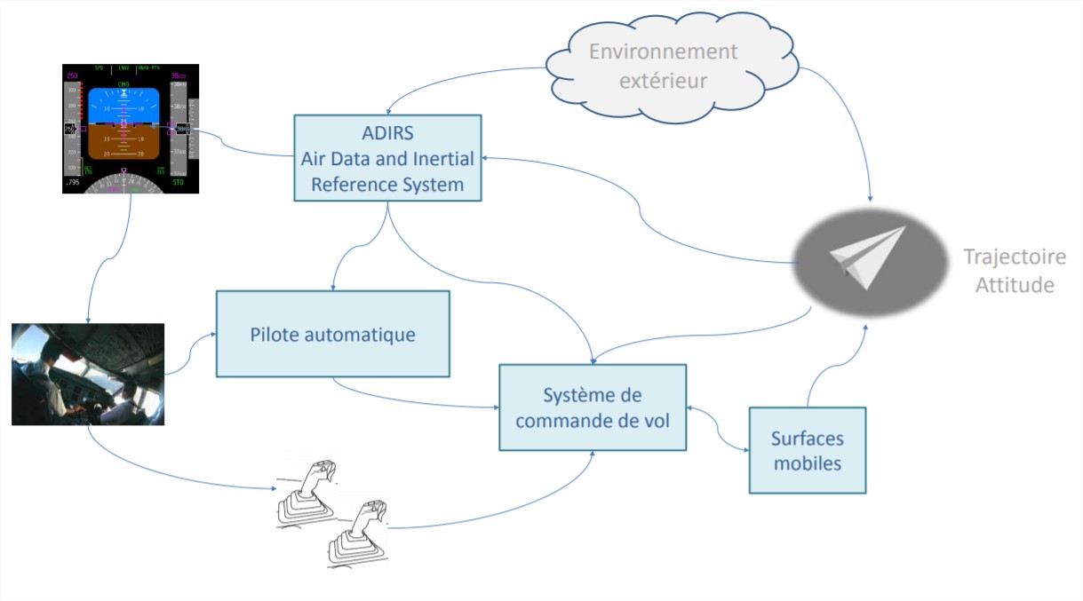 Exemple d'illustration