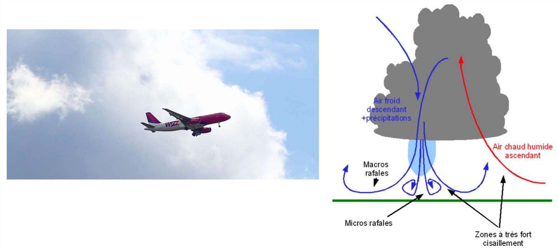 Exemple d'illustration