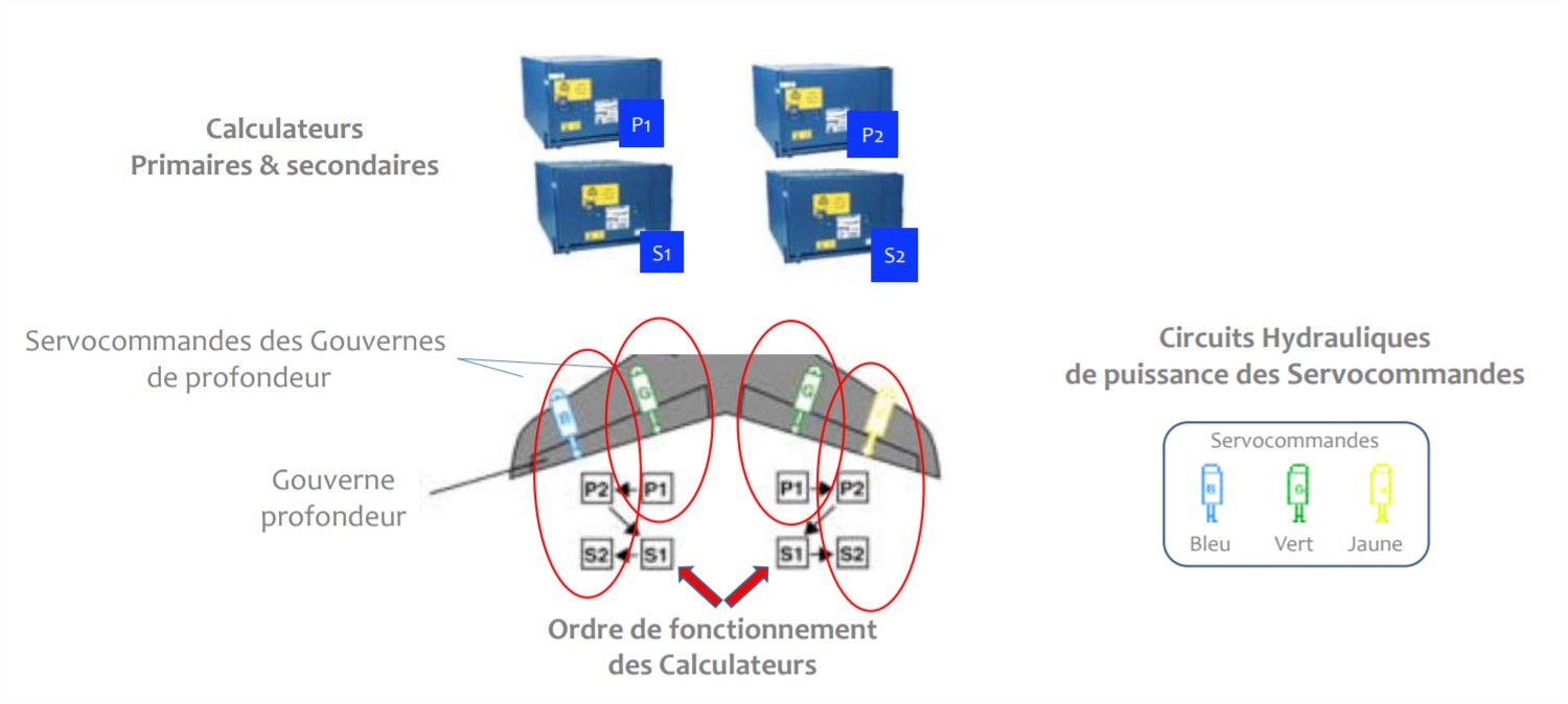 Exemple d'illustration