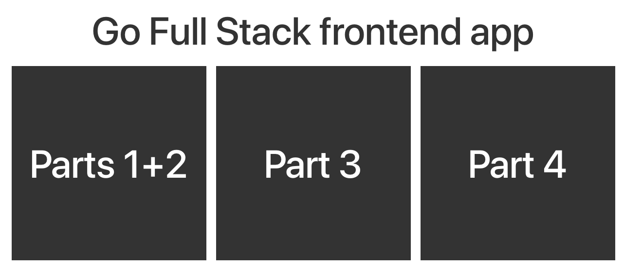 A web page allowing the user to select which part of the course they are working on, so as to have the correct front end app loaded.