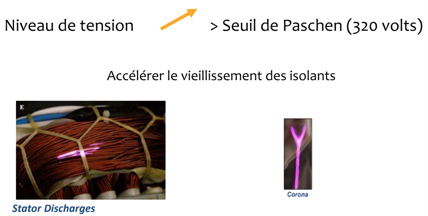 Schéma