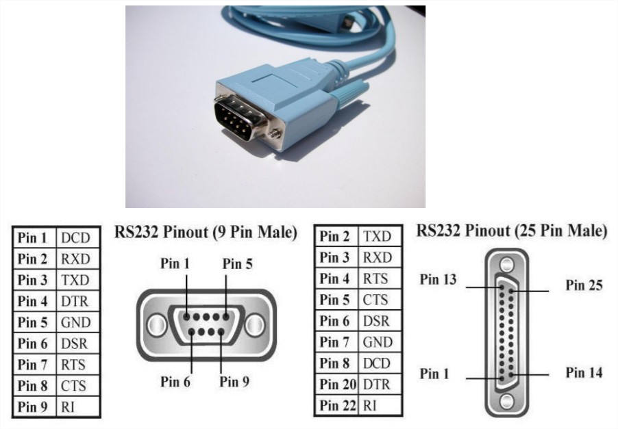 Source: Source: http://wilbo666.pbworks.com/w/page/49320712/RS232