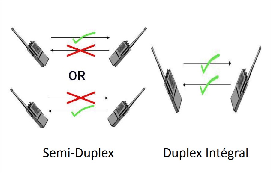 Source: https://commons.wikimedia.org/wiki/File:HalfDuplex.JPG