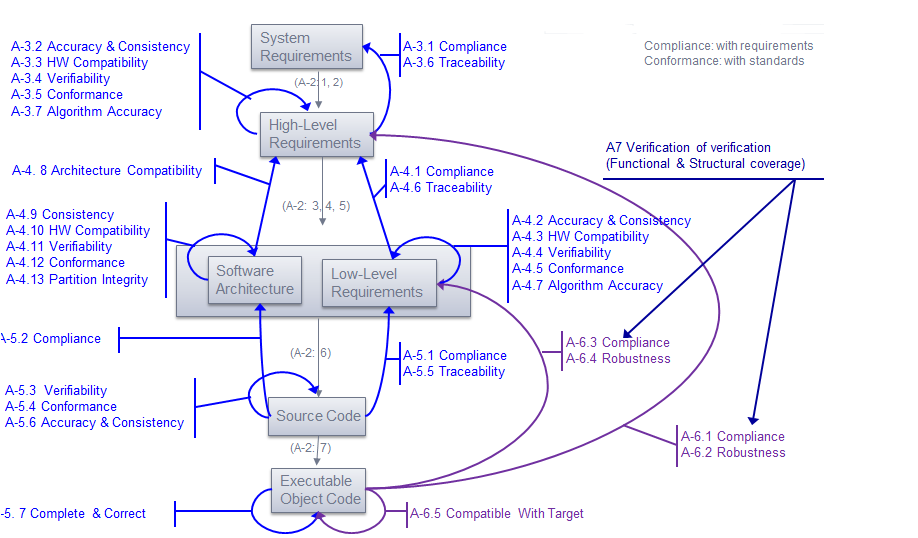 Besoin d’outils logiciels pour automatiser les activités