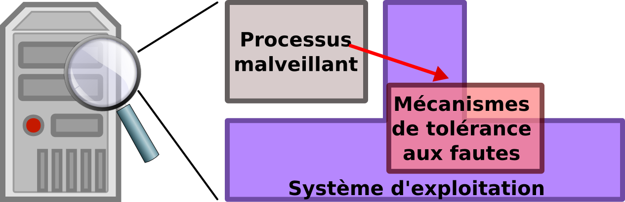 Exemple
