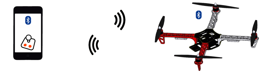 La connexion Bluetooth Low Energy utilisée pour le pilotage d'un drône avec un smartphone