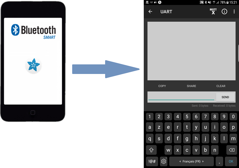 Bluefruit LE sur Android Store et la face avant de l'interface UART