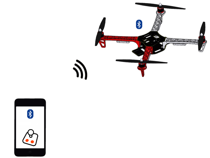 Pilotage d'un drone par un smartphone