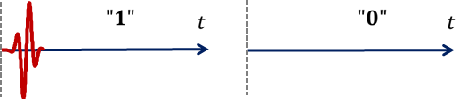 Modulation OOK avec des signaux ultra-large bande