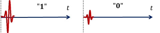 Modulation des pulses en amplitude