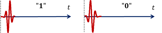Modulation BPSK avec des signaux ultra-large bande