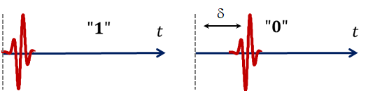 Modulation PPM avec des signaux ultra-large bande
