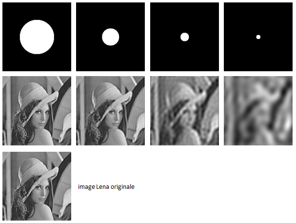 Impact du rayon du filtre : comparaison sur l'image Lena