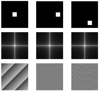 Propriété de rotation : 3 images, leurs spectres d'amplitude et leurs spectres de phase