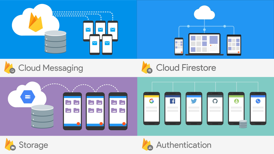 Unity firebase. Firebase Storage. Firebase Storage logo. Firebase cloud Storage. Хранилище Firebase для Юнити.