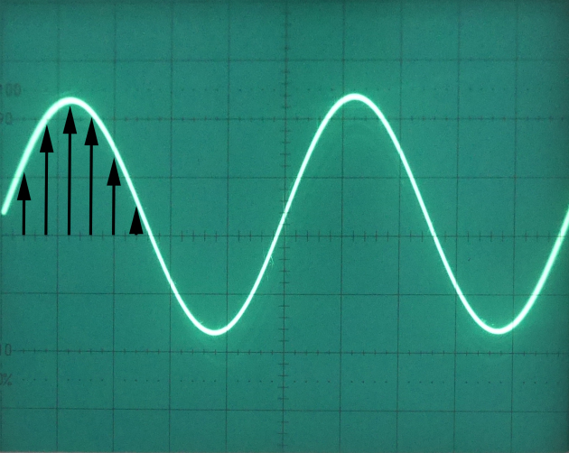 Echantillonnage du signal à fréquence faible