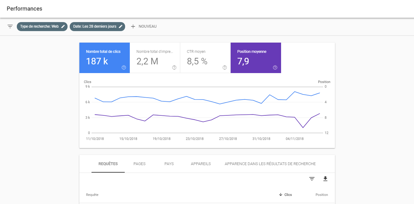 Sélection Clics et Positions - Google Search Console