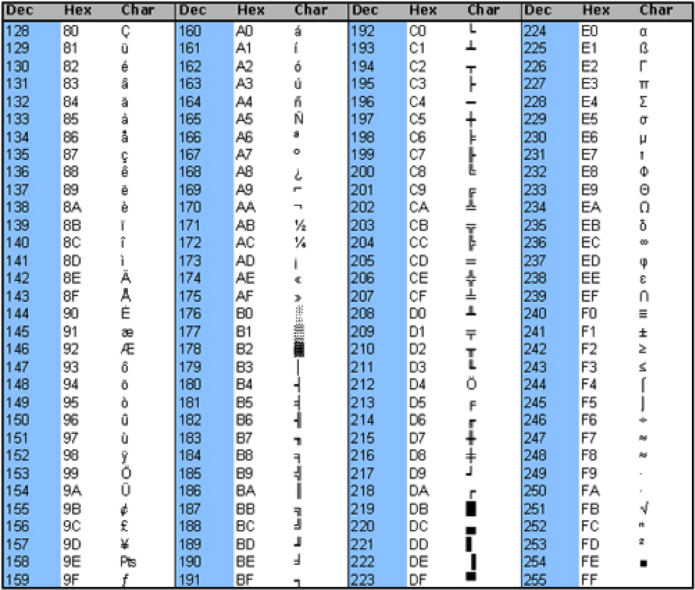 Extended Ascii Code Chart My XXX Hot Girl