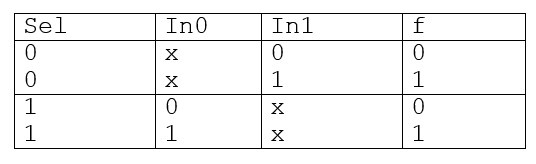 Table de vérité du multiplexeur élémentaire
