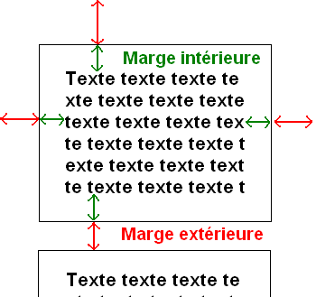 Modifier les marges externes et internes