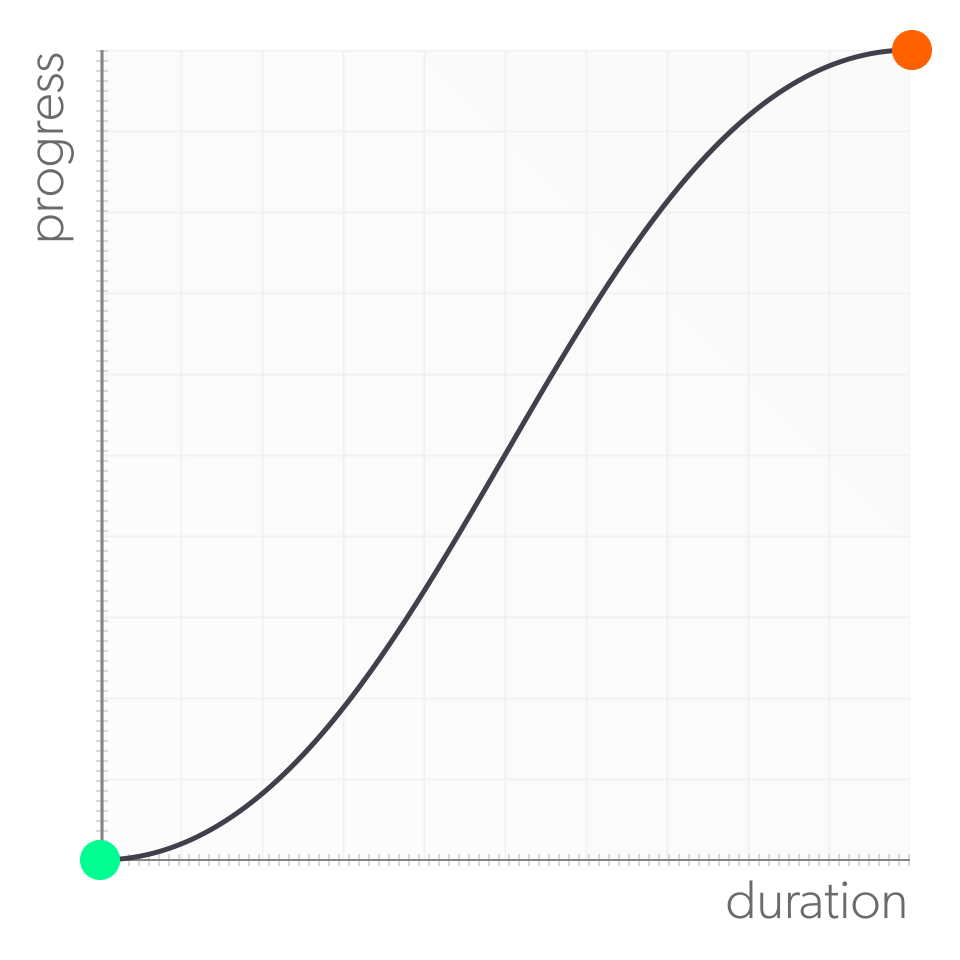 Use timing functions to create more natural animations - Create Modern CSS  Animations - OpenClassrooms