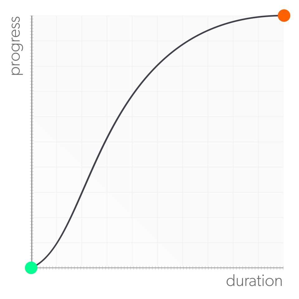 Use timing functions to create more natural animations - Create Modern CSS  Animations - OpenClassrooms