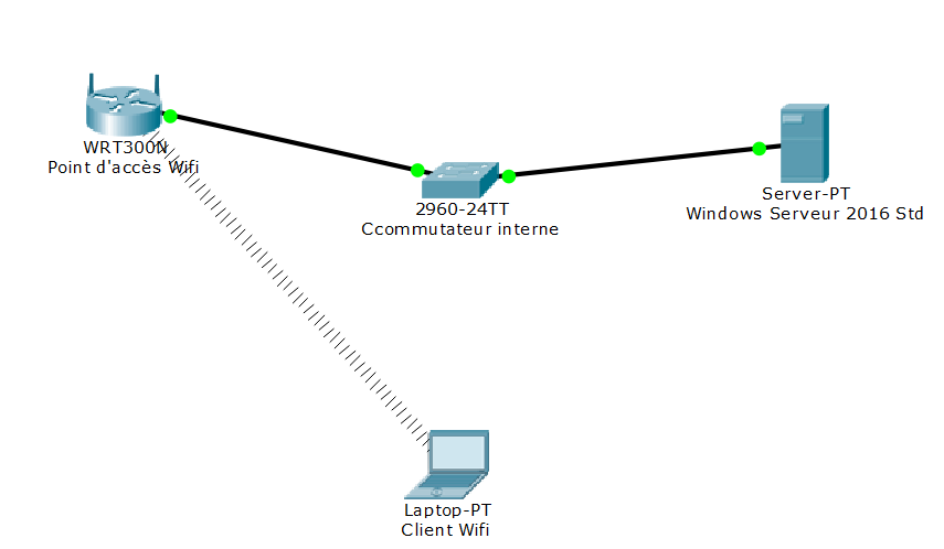 Client Wifi autorisé à se connecter au réseau grâce au protocol RADIUS