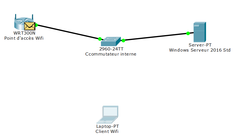 Échanges RADIUS précédent l’autorisation de l’accès au réseau pour le client Wifi