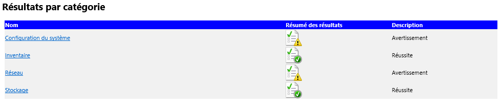 Résultats par catégorie de test