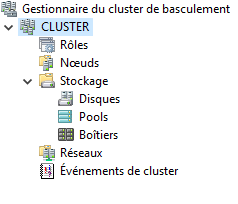 Cluster à basculement