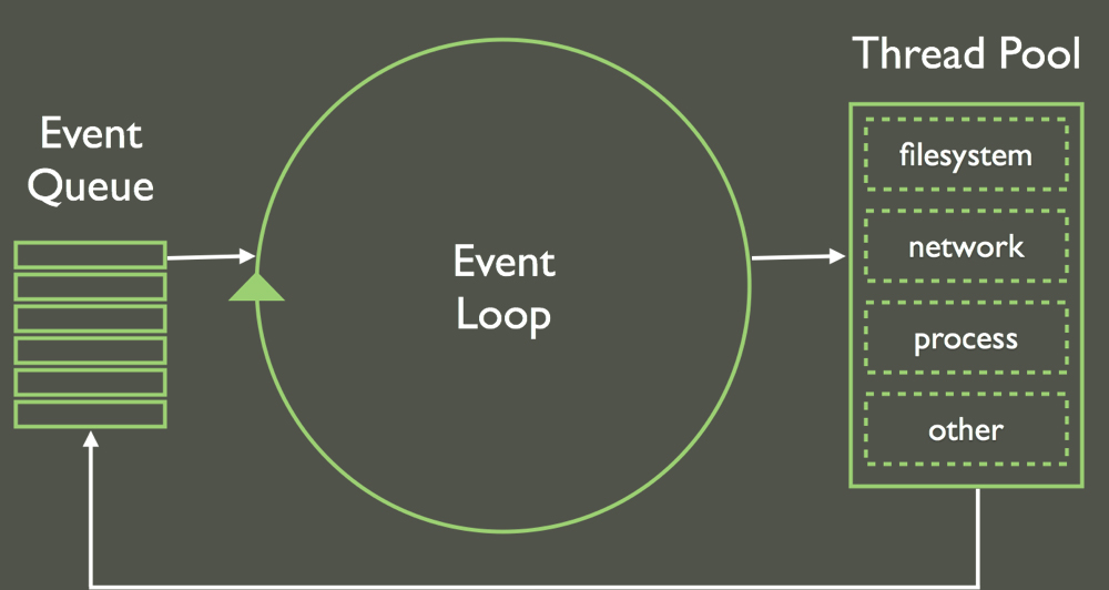 Event Loop en JavaScript