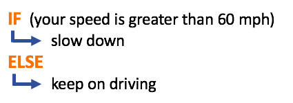 IF/ELSE for respecting the speed limit