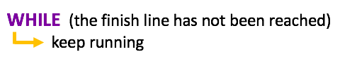 Running WHILE loop
