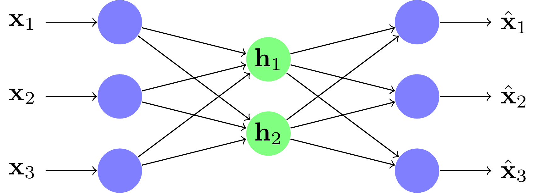 Un exemple de réseau under-complete