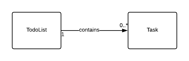 UML class diagram