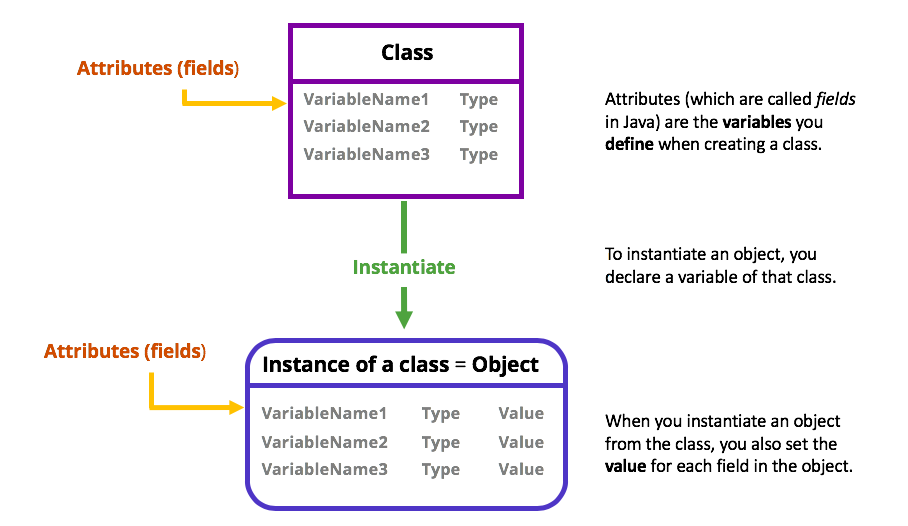 class java meaning