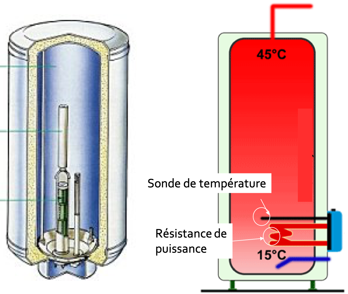 Cumulus d'eau chaude et synoptique fonctionnel électrique