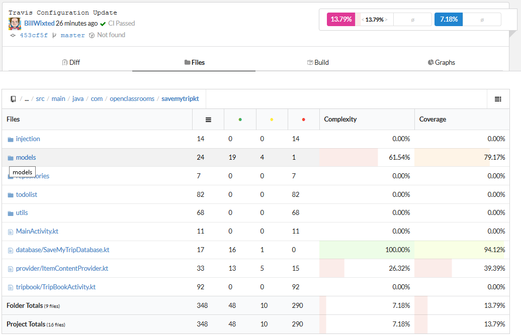 Code coverage report