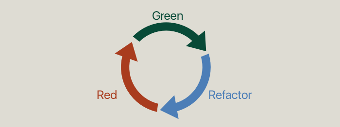 The Red, Green, Refactor