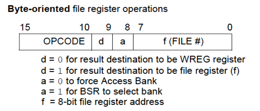 Format d'une instruction traitant un mot (byte)