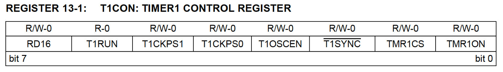 Contenu du registre T1CON