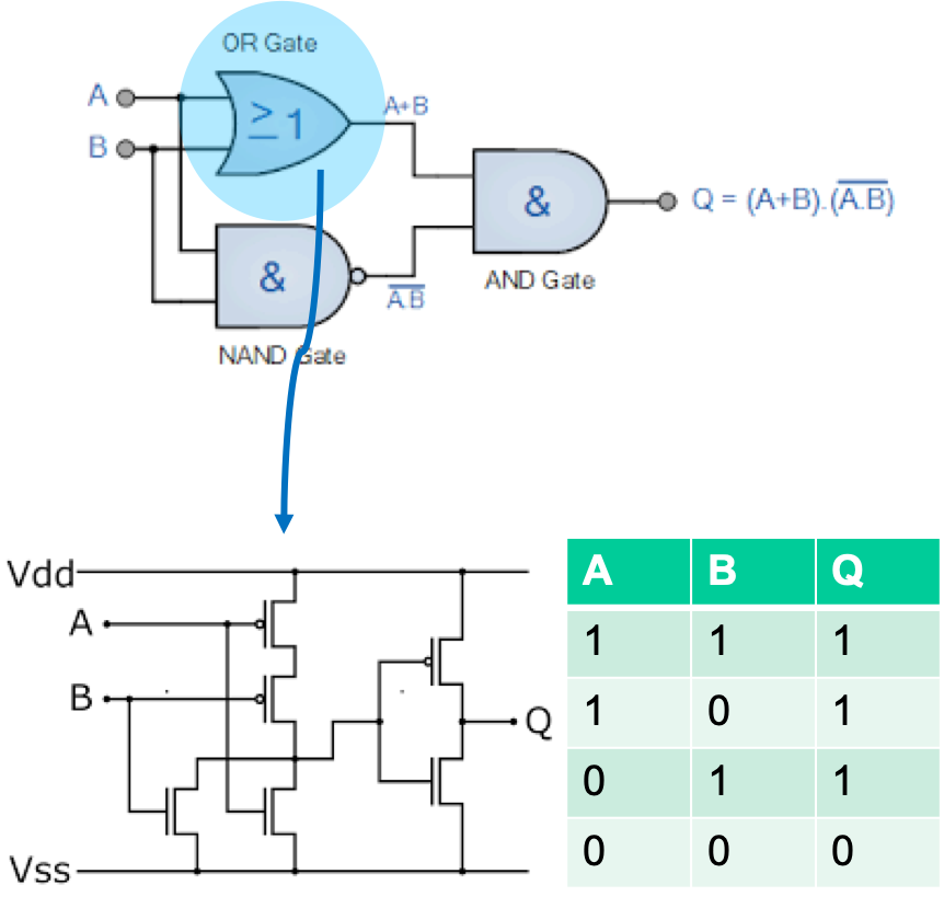 Porte logique (fonction logique et circuit à transistors)