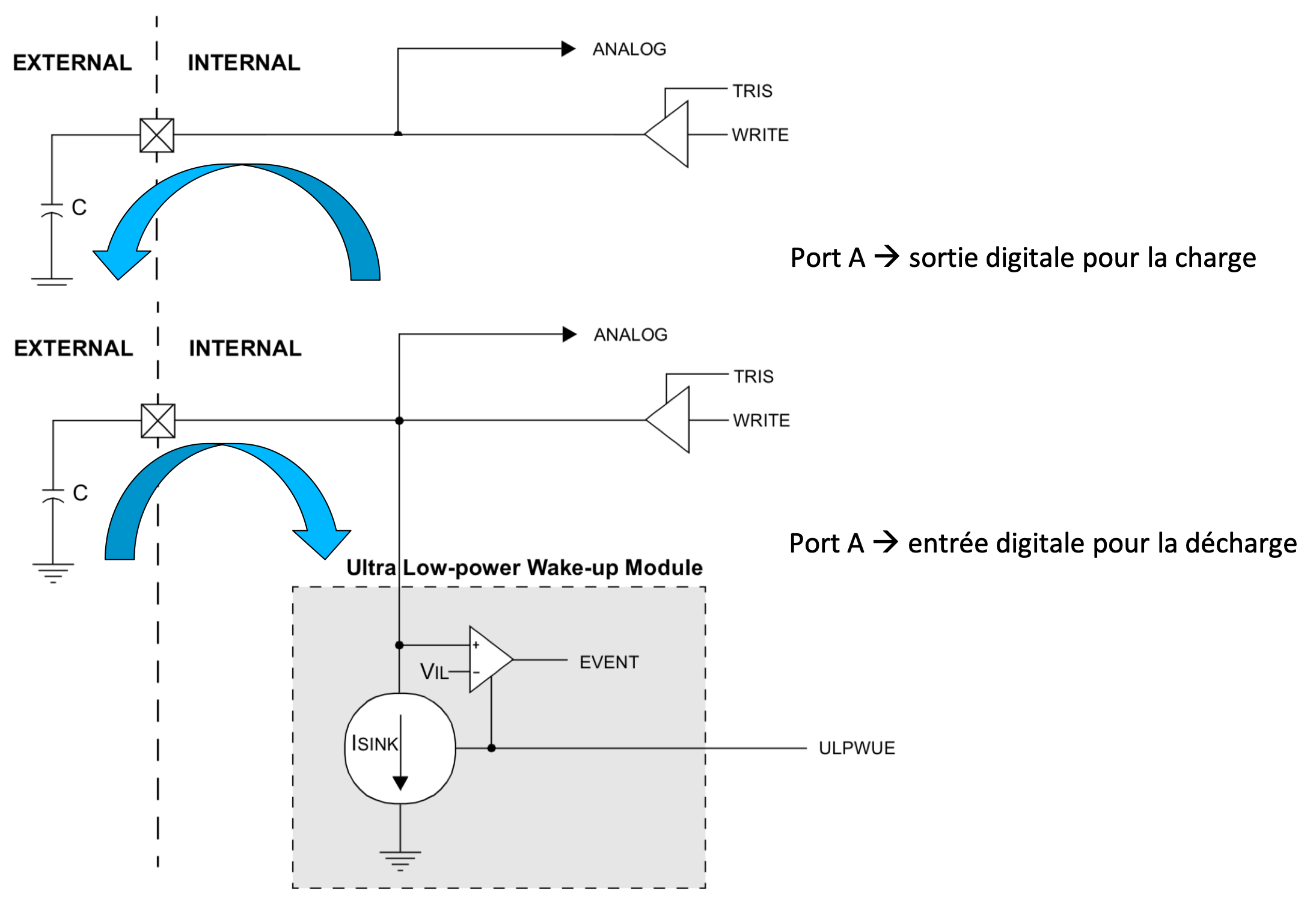 Principe du module ULWP