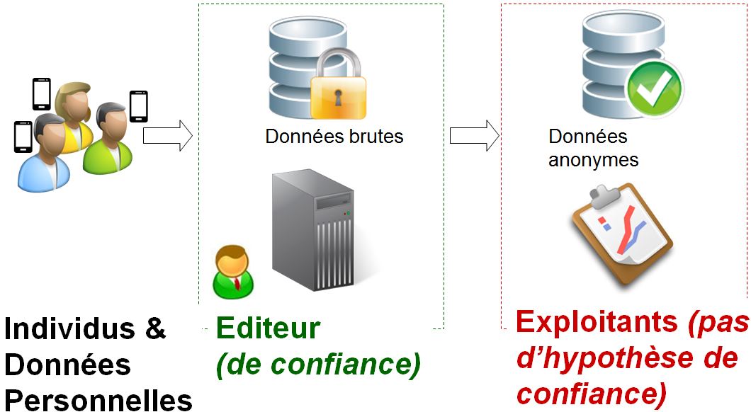 La transition des données personnelles aux données anonymes